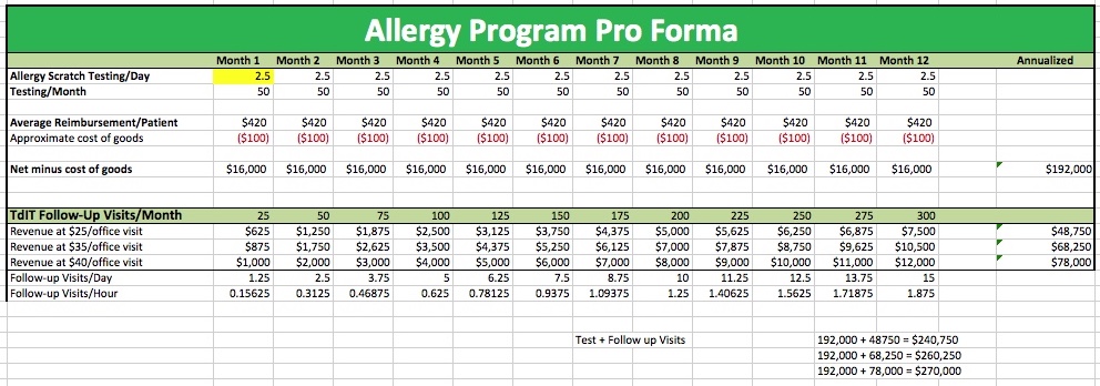 allergy proforma